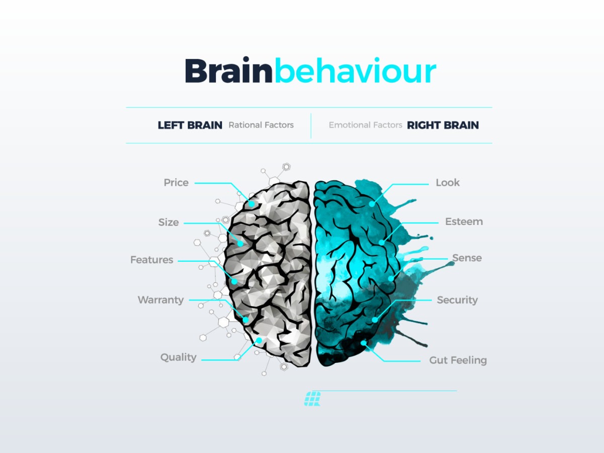 7 Secrets To Cracking The Brand Psychology Code