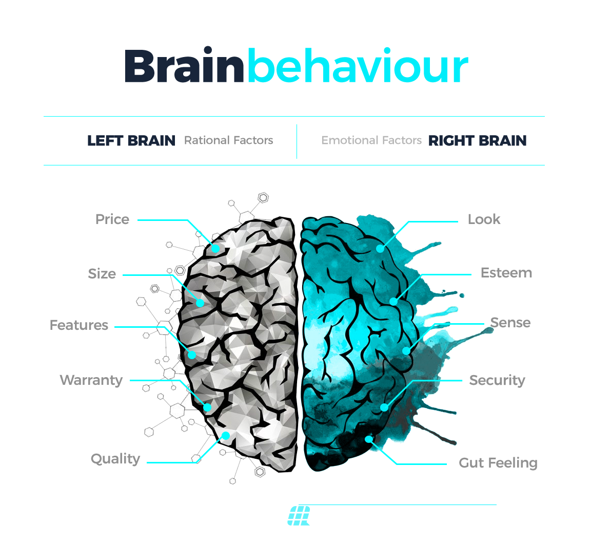 Data-Driven Branding