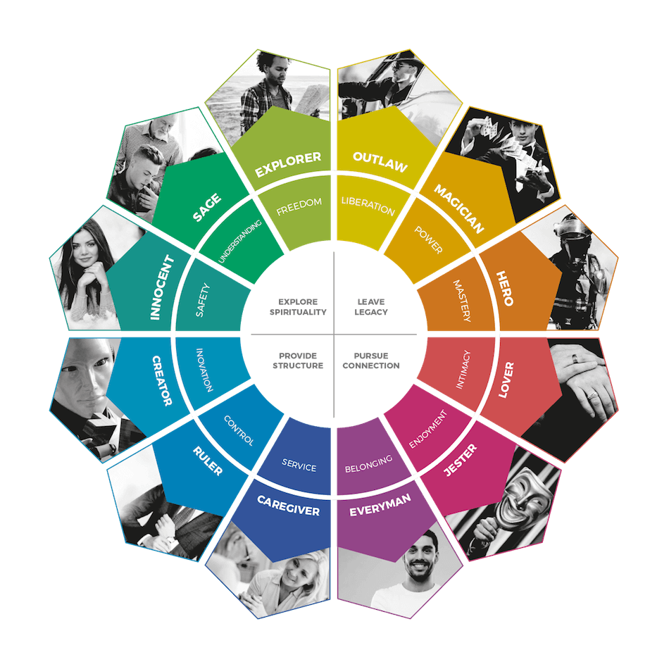 Branding Archetype Agency 1