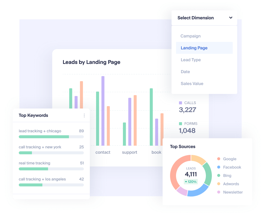 Home Analytics Insights