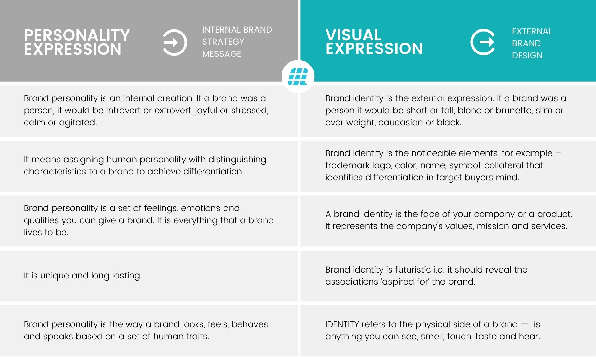 Brand Strategy Vs Brand Identity 1